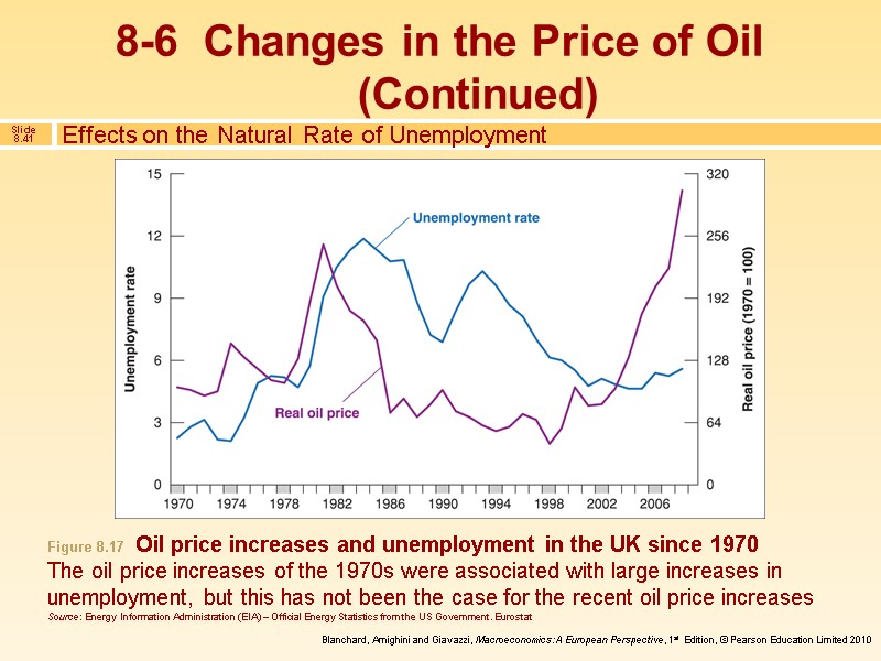 Effects on the Natural Rate of Unemployment 8-6  Changes in the Price of